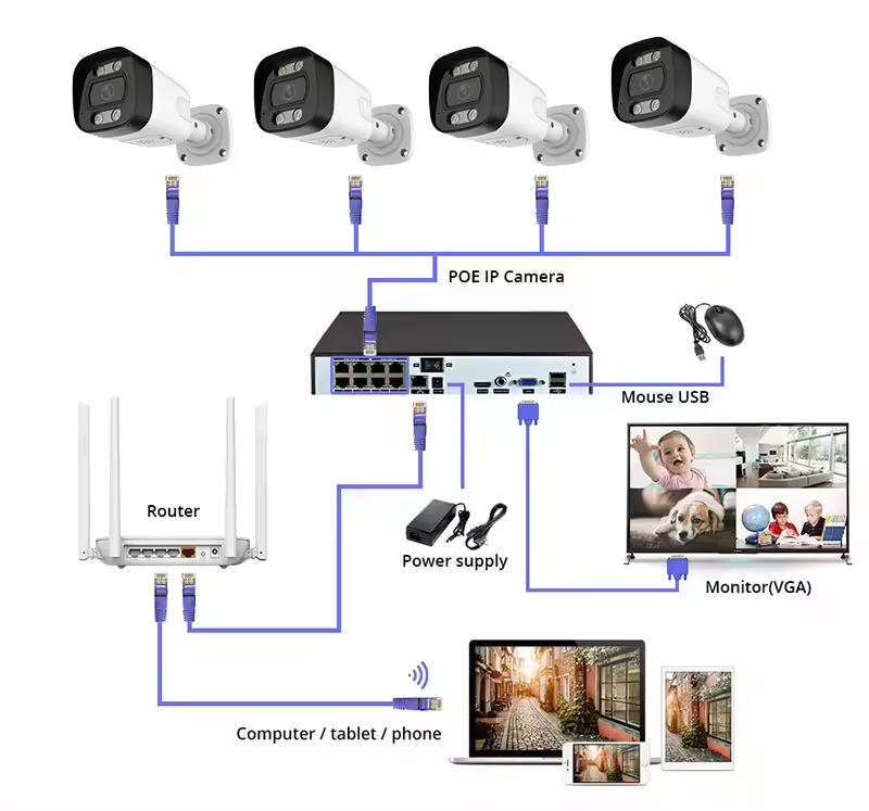 Home Security Systems With Cameras - 4K PoE Security Camera System Home