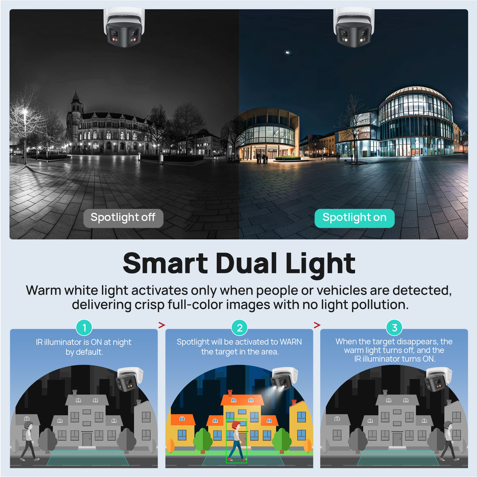 Vikylin Panoramic 4/8MP Dual L - đánh giá và giá Home Security System Hikvision