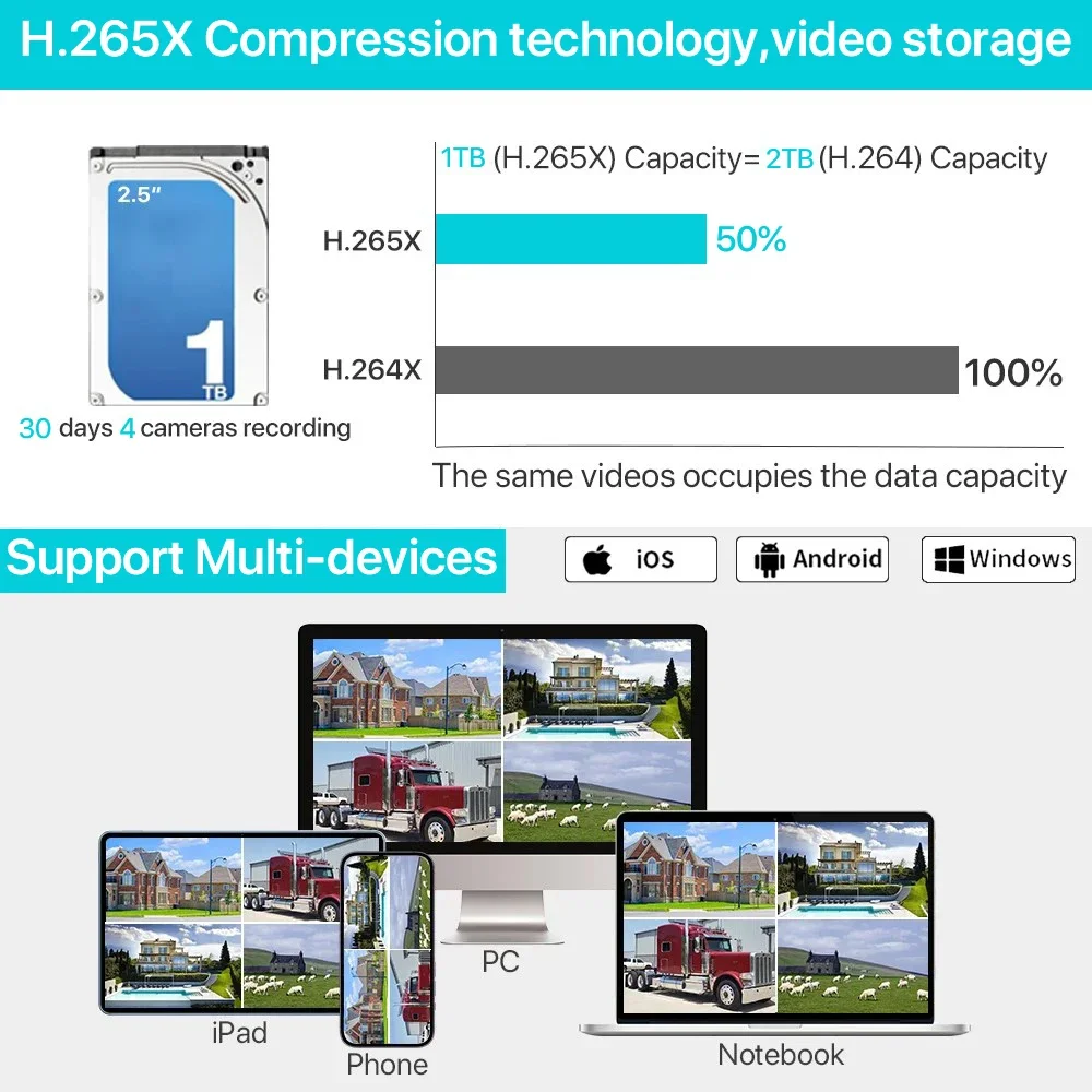 7 Inch 8CH 5MP WiFi NVR Securi - đánh giá và giá Home Security Systems With Cameras