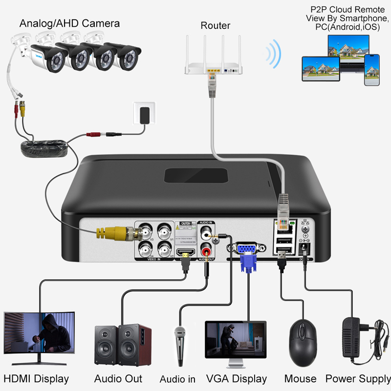 Mini 4CH 8CH 1080N Đầu Ghi Hìn - đánh giá và giá Home Security For Windows