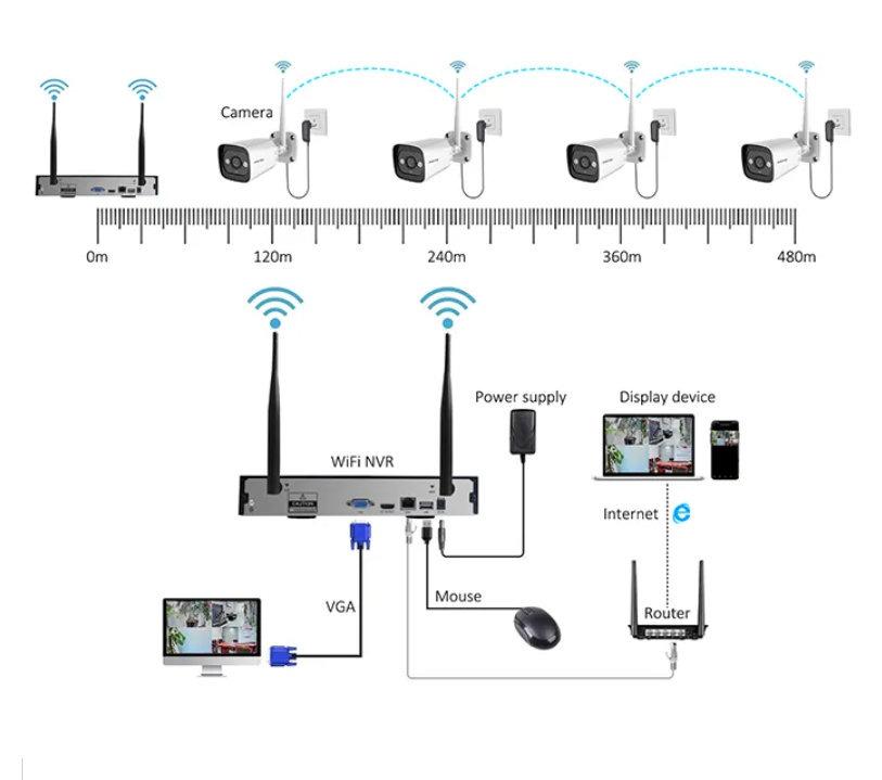 High Tech 3mp 2ch 4ch 8ch 4 Ch - đánh giá và giá Home Security Systems With Cameras