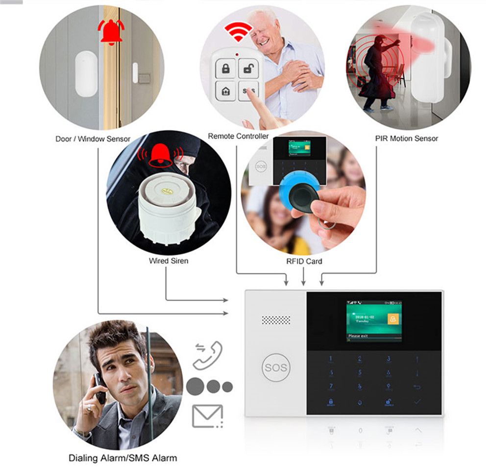 PGST PF-50 High Quality Wirele - đánh giá và giá Home Security Equipment