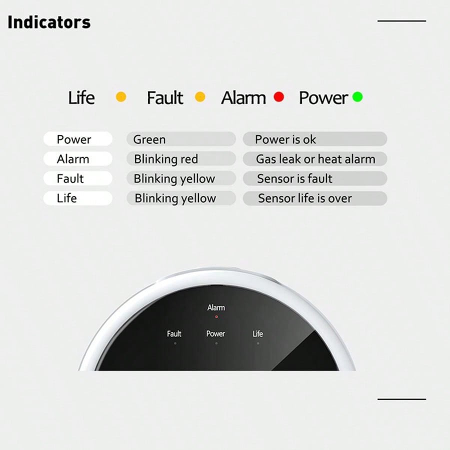 2.4G WiFi Gas Alarm Sensor Com - đánh giá và giá Home Security Equipment