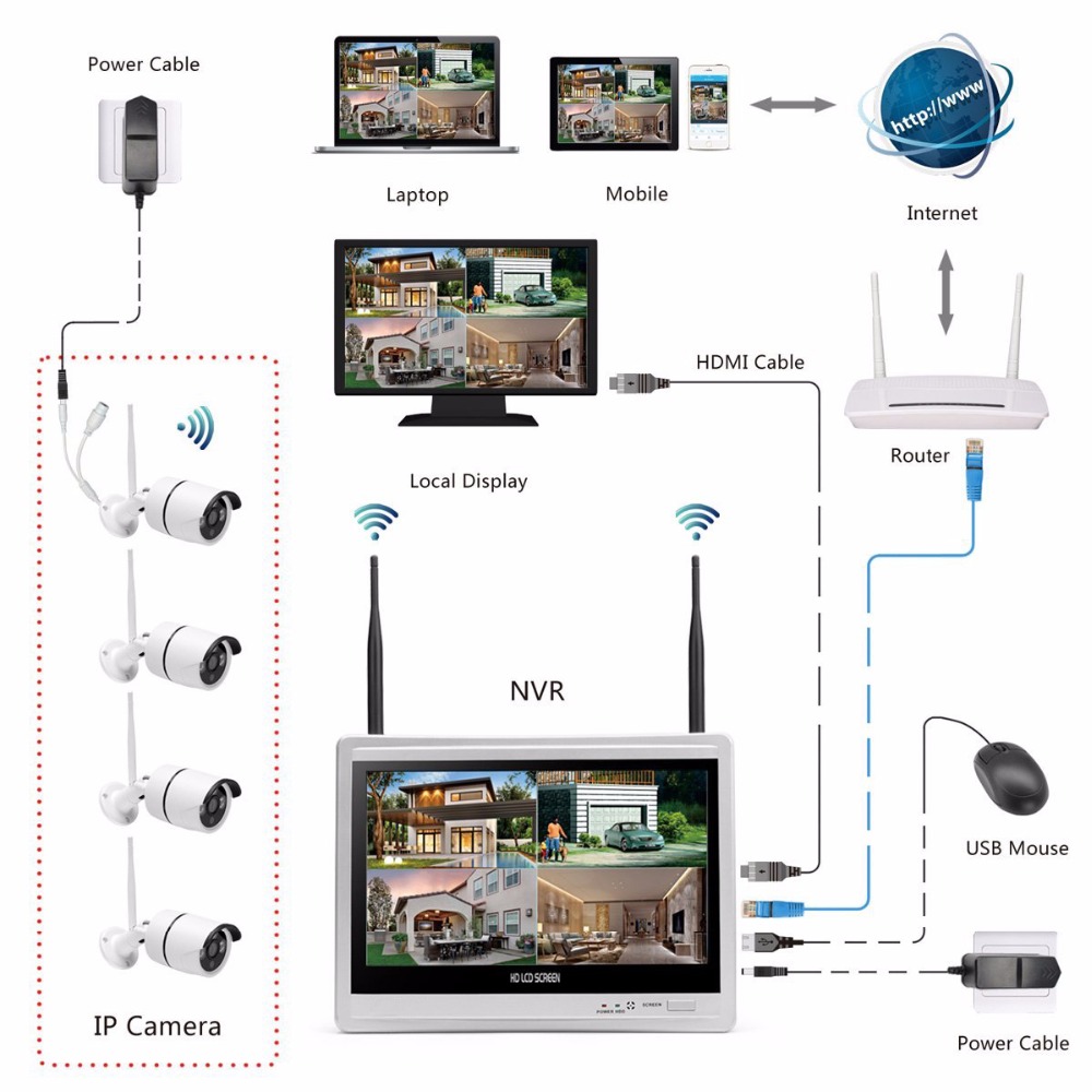 Wireless Home Camera Video Sur - đánh giá và giá Home Security Systems With Cameras