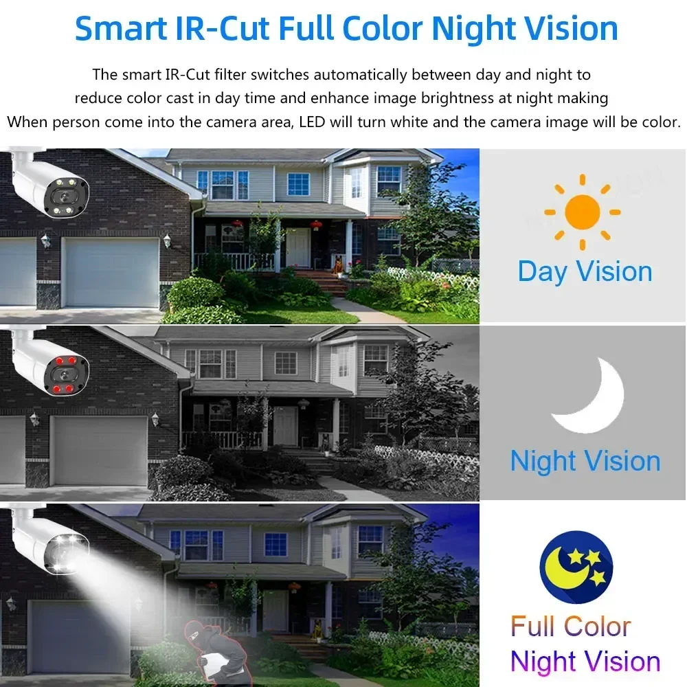 4K AHD DVR Home Security Kit 8 - đánh giá và giá Home Security Systems With Cameras
